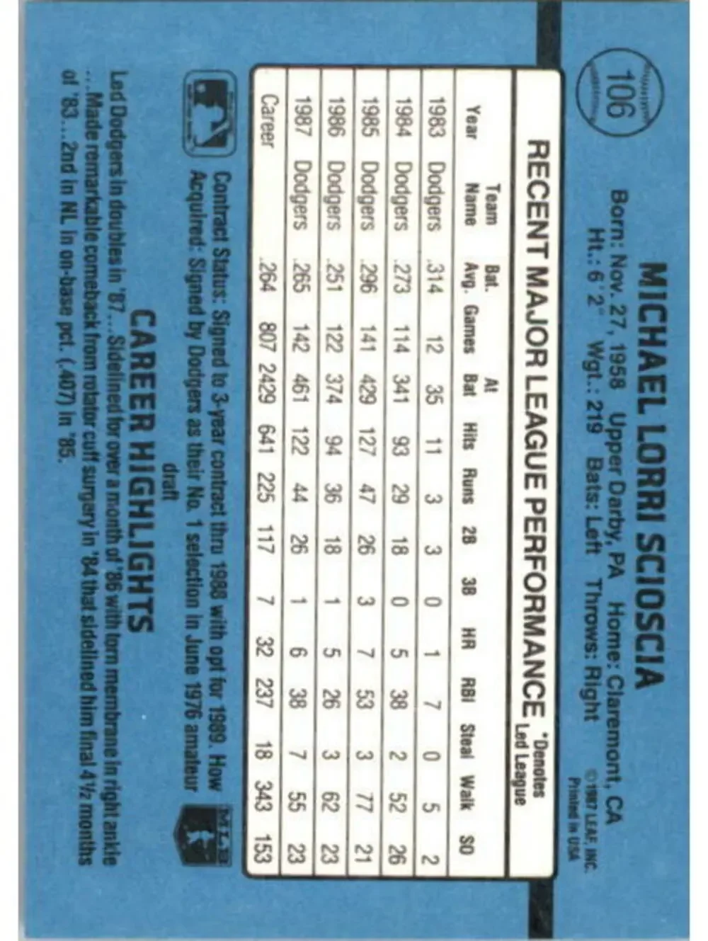 1988 Mike Scioscia Donruss Baseball Card #106